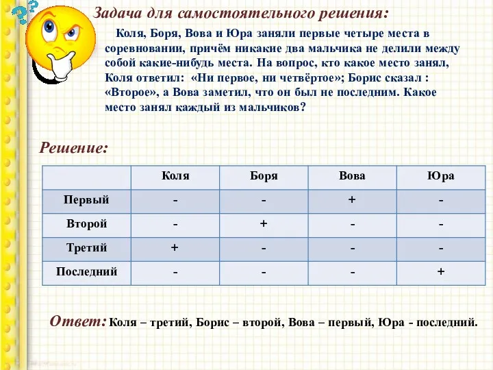 Задача для самостоятельного решения: Коля, Боря, Вова и Юра заняли