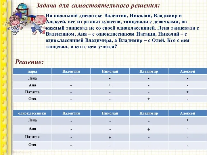 Задача для самостоятельного решения: На школьной дискотеке Валентин, Николай, Владимир