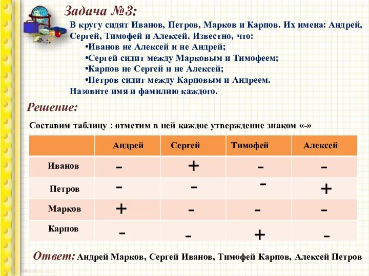 Задача №3: В кругу сидят Иванов, Петров, Марков и Карпов.