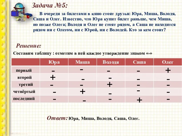 Задача №5: В очереди за билетами в кино стоят друзья: