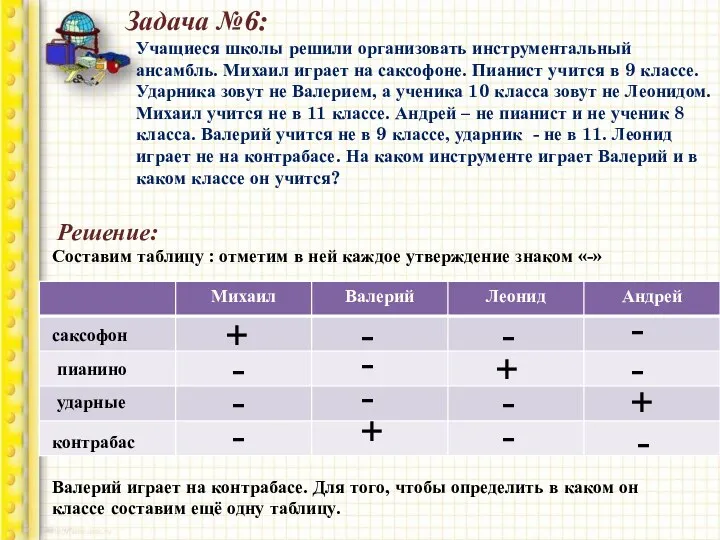 Задача №6: Учащиеся школы решили организовать инструментальный ансамбль. Михаил играет