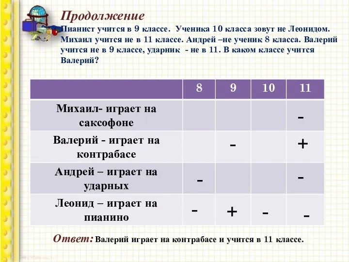 Продолжение Пианист учится в 9 классе. Ученика 10 класса зовут