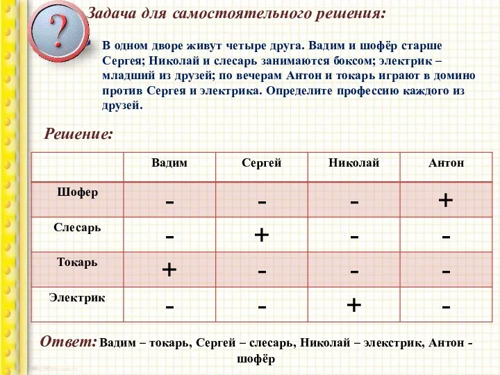 Задача для самостоятельного решения: В одном дворе живут четыре друга.