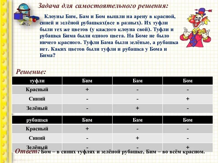 Задача для самостоятельного решения: Клоуны Бим, Бам и Бом вышли