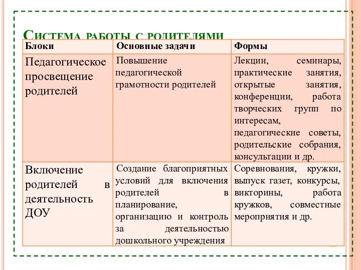 Система работы с родителями