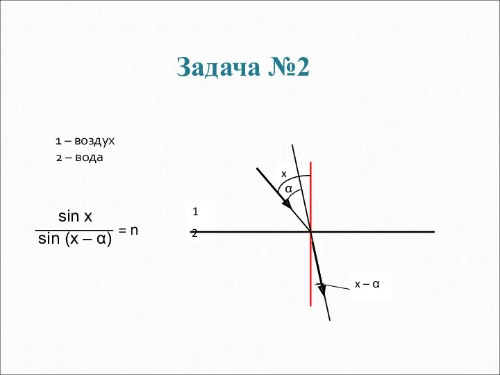 sin x sin (x – α) = n 1 – воздух 2 – вода Задача №2