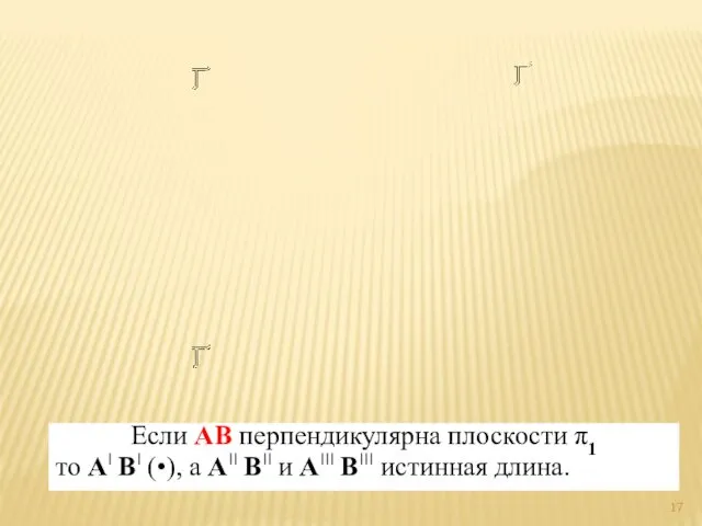 Если AB перпендикулярна плоскости π1 то А׀ В׀ (•), а