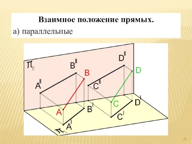 Взаимное положение прямых. а) параллельные