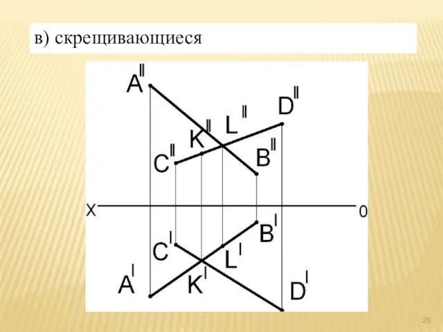 в) скрещивающиеся