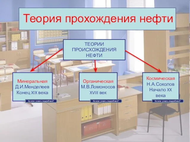 ТЕОРИИ ПРОИСХОЖДЕНИЯ НЕФТИ Минеральная Д.И.Менделеев Конец XIX века Органическая М.В.Ломоносов