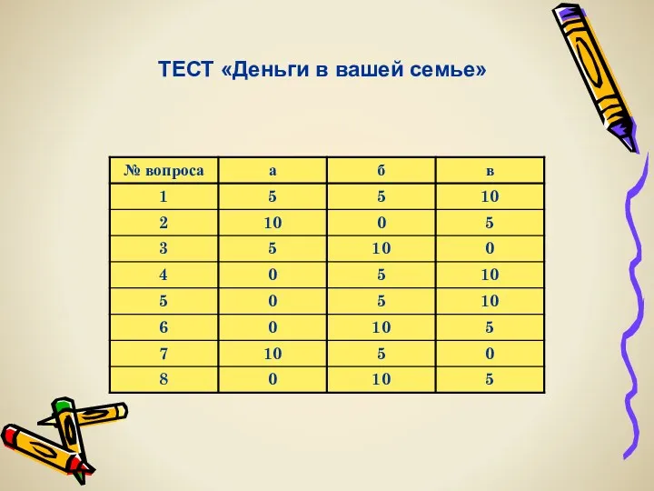 ТЕСТ «Деньги в вашей семье»