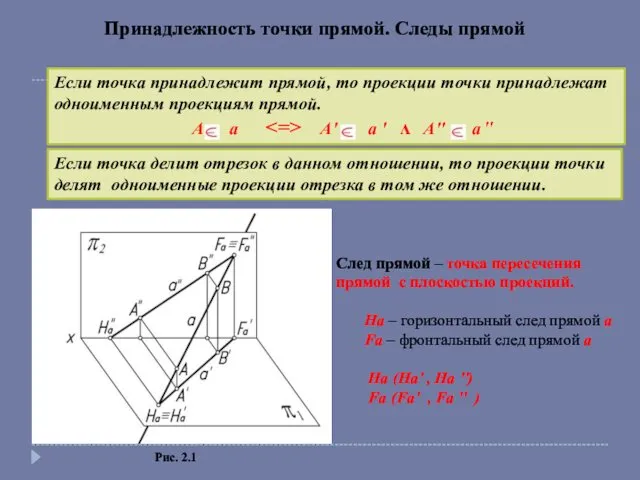 Принадлежность точки прямой. Следы прямой Если точка принадлежит прямой, то