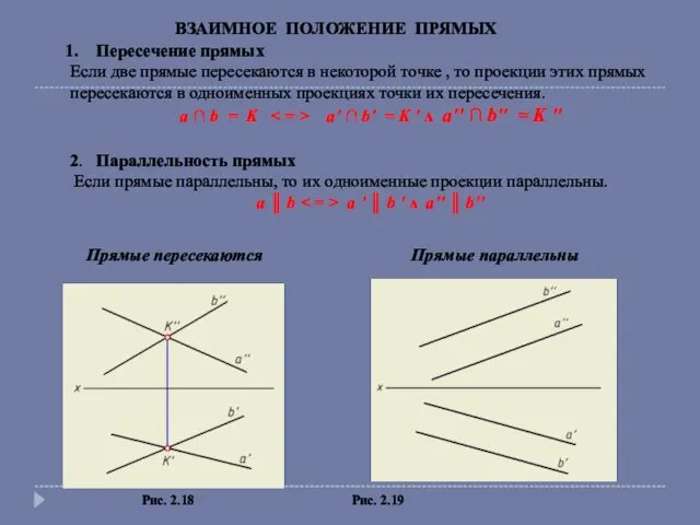 ВЗАИМНОЕ ПОЛОЖЕНИЕ ПРЯМЫХ Рис. 2.18 Рис. 2.19 Прямые пересекаются Прямые