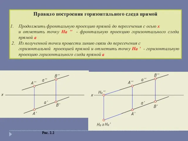 Правило построения горизонтального следа прямой Продолжить фронтальную проекцию прямой до