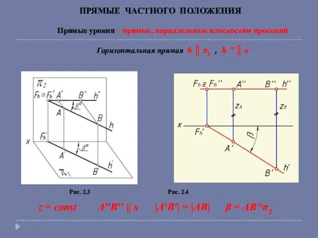 Рис. 2.3 Рис. 2.4 ПРЯМЫЕ ЧАСТНОГО ПОЛОЖЕНИЯ Прямые уровня –