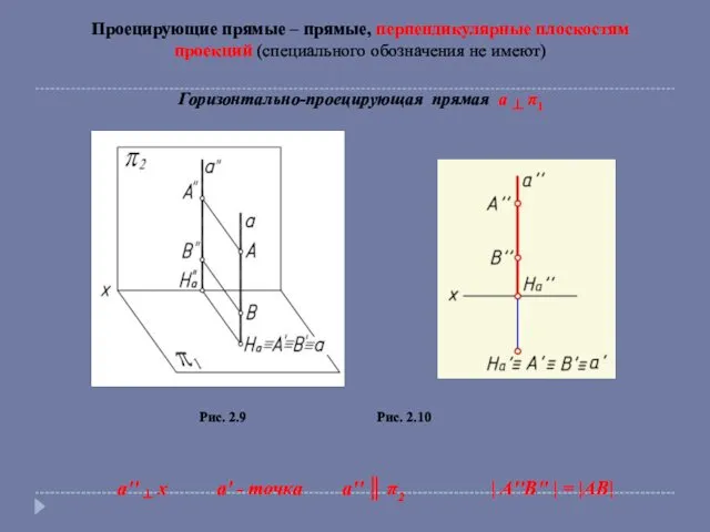 Проецирующие прямые – прямые, перпендикулярные плоскостям проекций (специального обозначения не