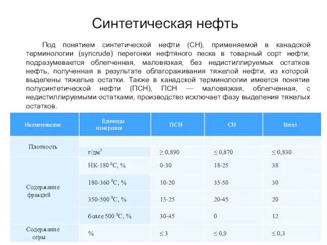 Синтетическая нефть Под понятием синтетической нефти (СН), применяемой в канадской