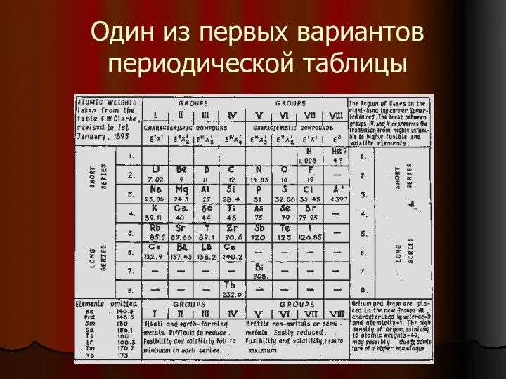 Один из первых вариантов периодической таблицы