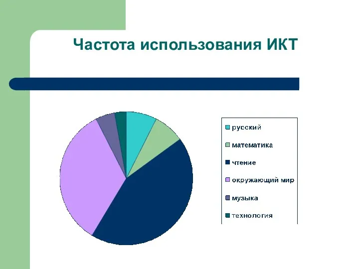 Частота использования ИКТ