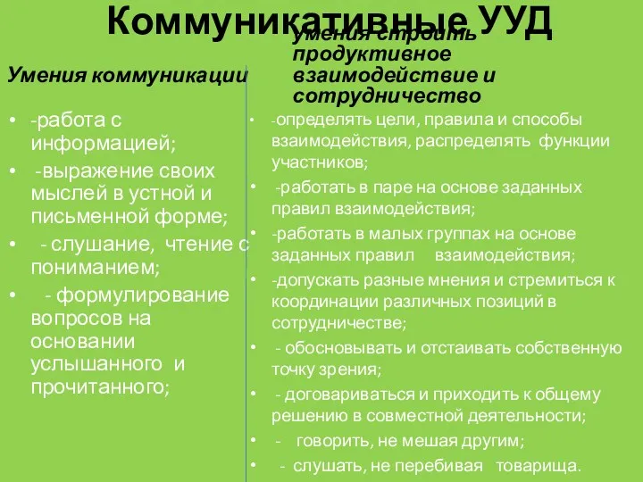 Коммуникативные УУД Умения коммуникации -работа с информацией; -выражение своих мыслей