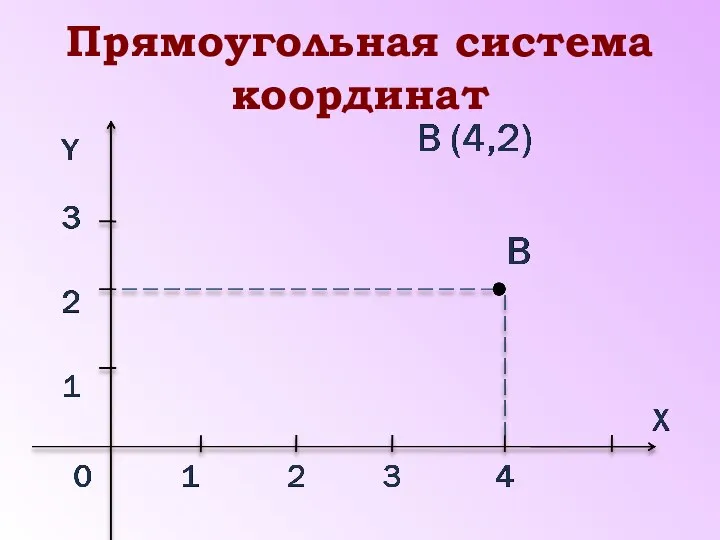 Прямоугольная система координат