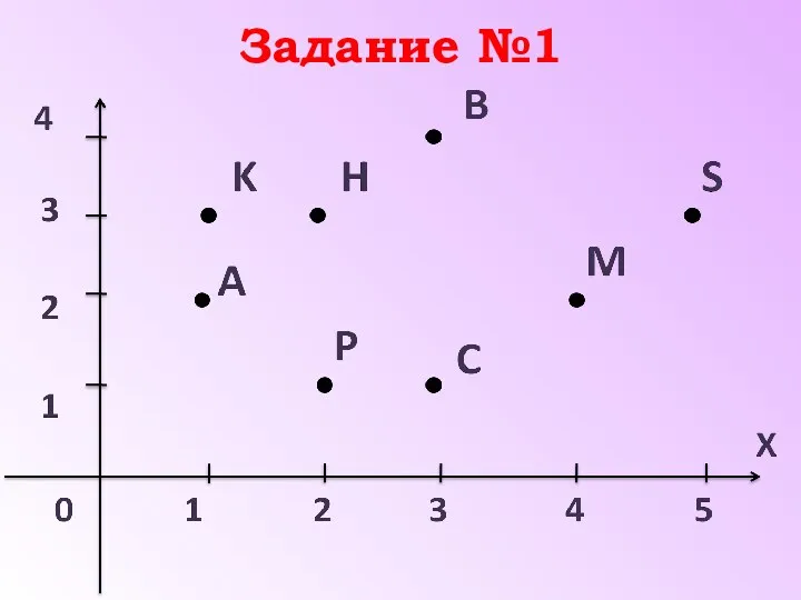 Задание №1