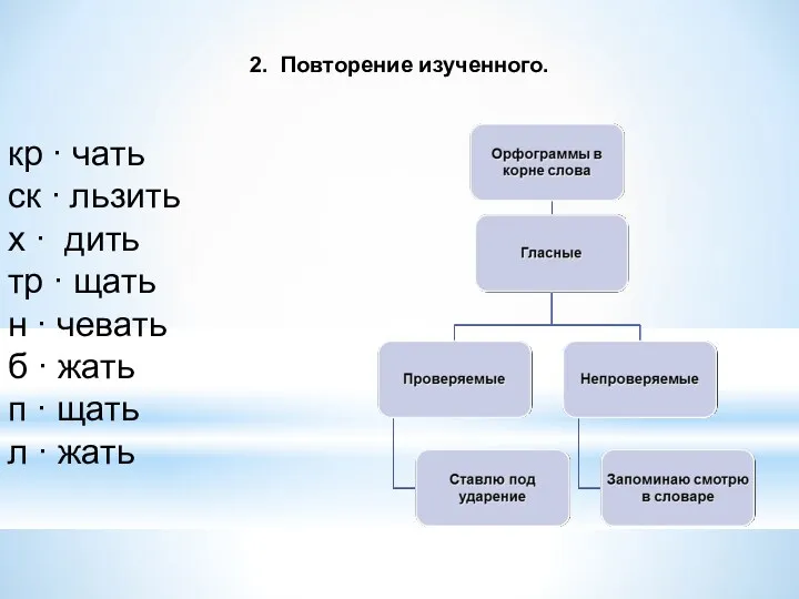 2. Повторение изученного. кр ∙ чать ск ∙ льзить х