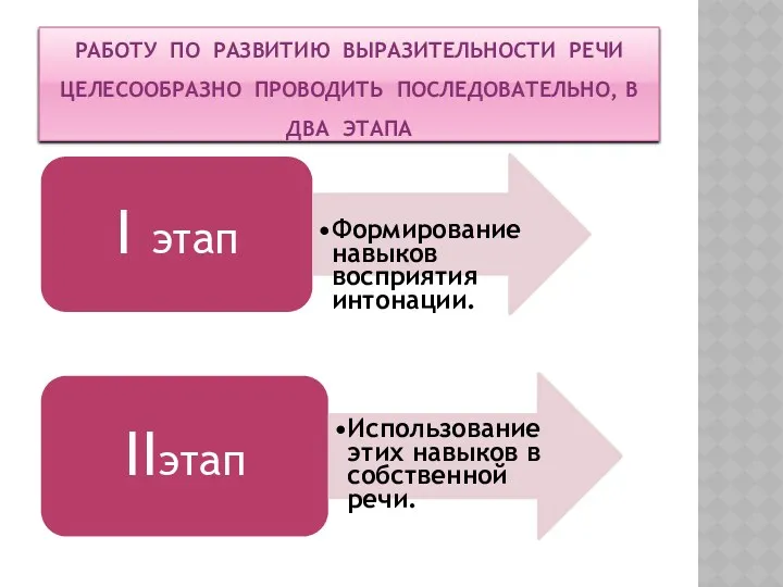 Работу по развитию выразительности речи целесообразно проводить последовательно, в два этапа