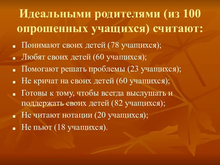 Идеальными родителями (из 100 опрошенных учащихся) считают: Понимают своих детей