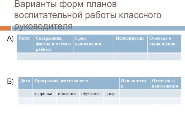 Варианты форм планов воспитательной работы классного руководителя А) Б)