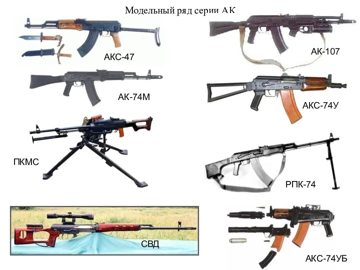 Модельный ряд серии АК АКС-47 АК-74М АК-107 АКС-74У РПК-74 АКС-74УБ ПКМС СВД