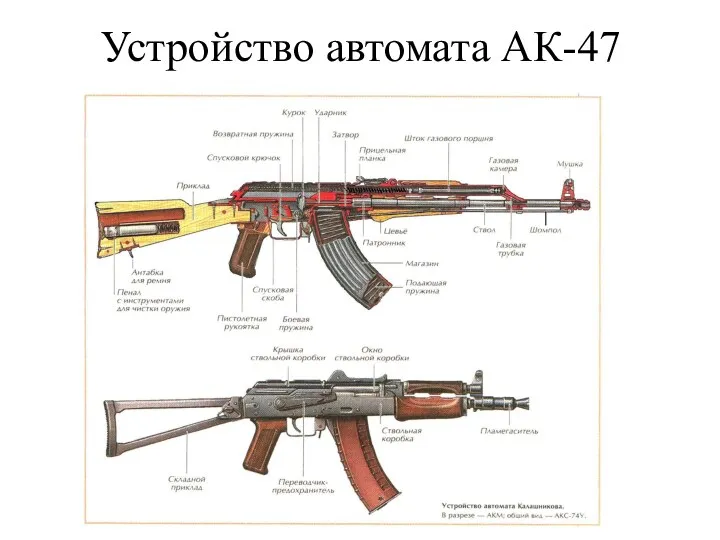 Устройство автомата АК-47