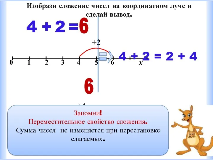 6 +2 6 +4 Изобрази сложение чисел на координатном луче и сделай вывод.