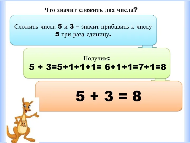 Что значит сложить два числа? Сложить числа 5 и 3 – значит прибавить