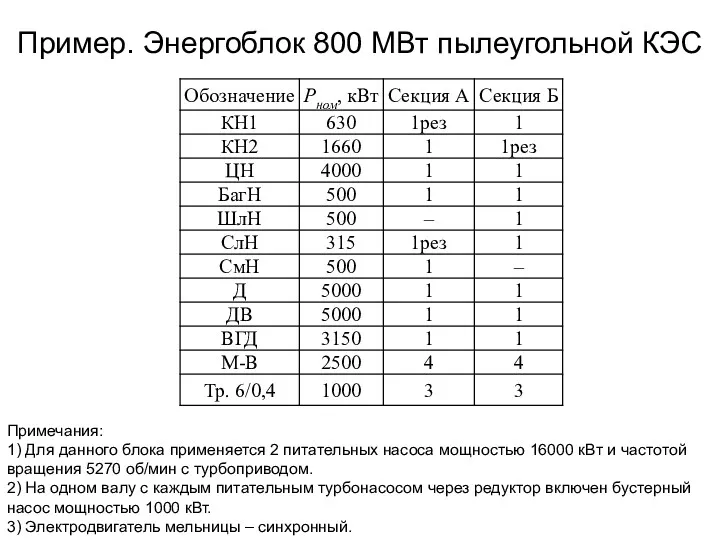 Пример. Энергоблок 800 МВт пылеугольной КЭС Примечания: 1) Для данного