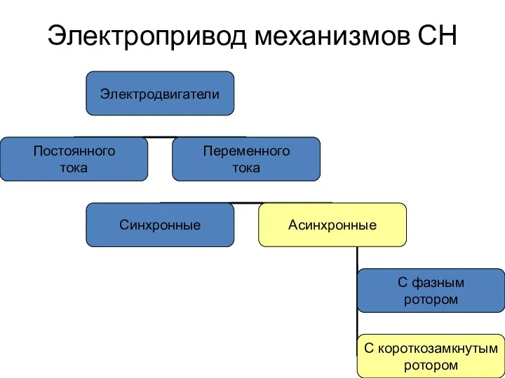 Электропривод механизмов СН