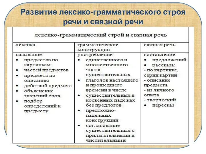 Развитие лексико-грамматического строя речи и связной речи