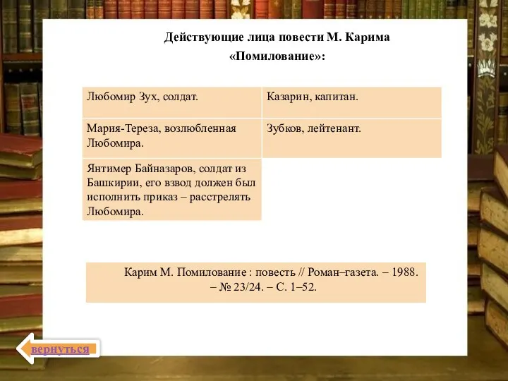 Действующие лица повести М. Карима «Помилование»: Карим М. Помилование :