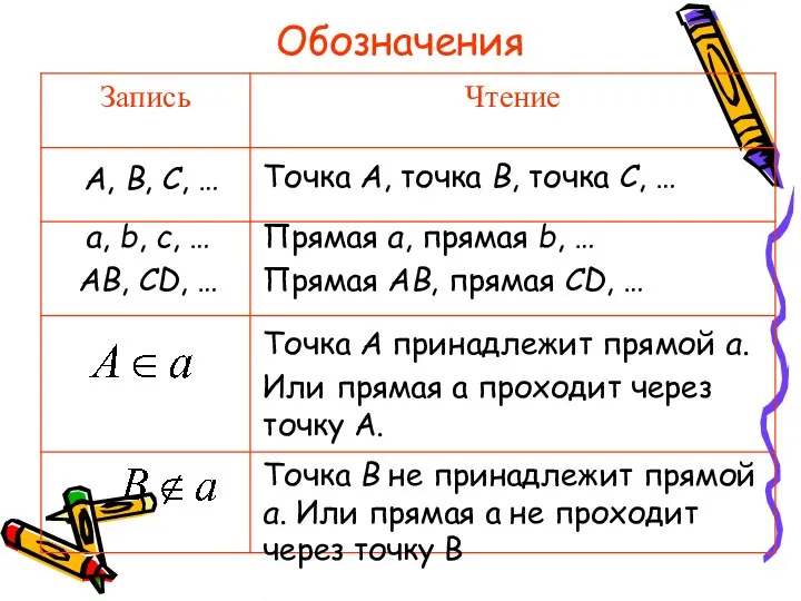 Обозначения Точка A, точка B, точка C, … A, B,