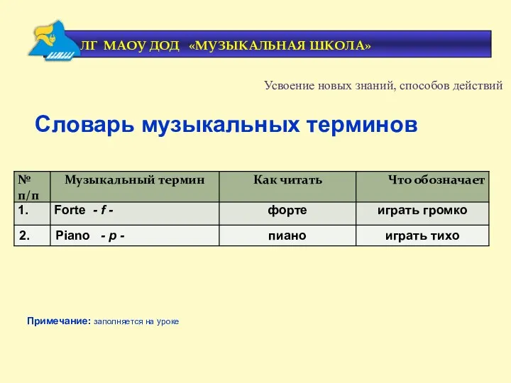 Словарь музыкальных терминов Усвоение новых знаний, способов действий Примечание: заполняется на уроке