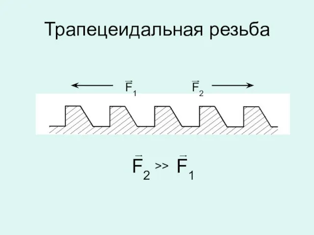 Трапецеидальная резьба