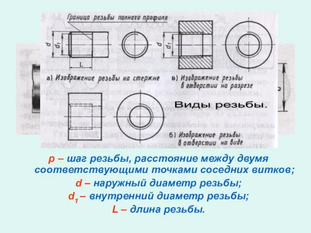 Элементы резьбы. p – шаг резьбы, расстояние между двумя соответствующими