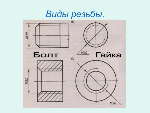 Виды резьбы. Болт Гайка