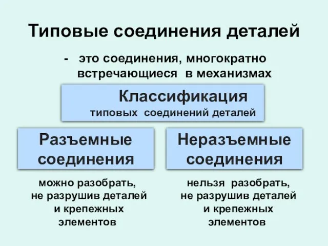 Типовые соединения деталей это соединения, многократно встречающиеся в механизмах машин