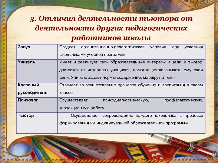 3. Отличия деятельности тьютора от деятельности других педагогических работников школы