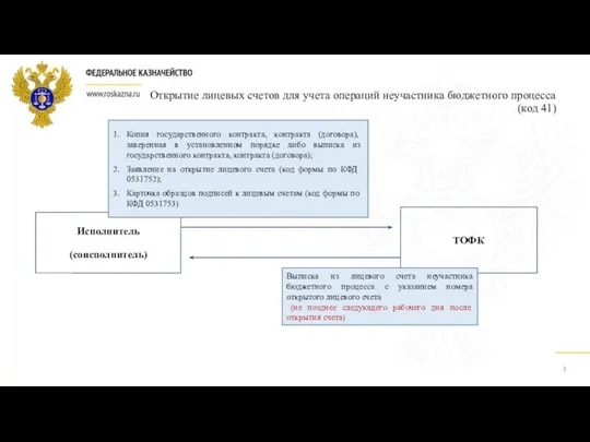 Открытие лицевых счетов для учета операций неучастника бюджетного процесса (код