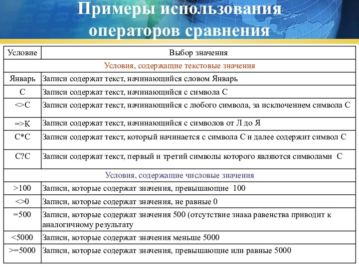 Примеры использования операторов сравнения