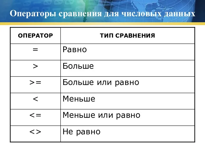 Операторы сравнения для числовых данных Не равно Меньше или равно Меньше Больше или