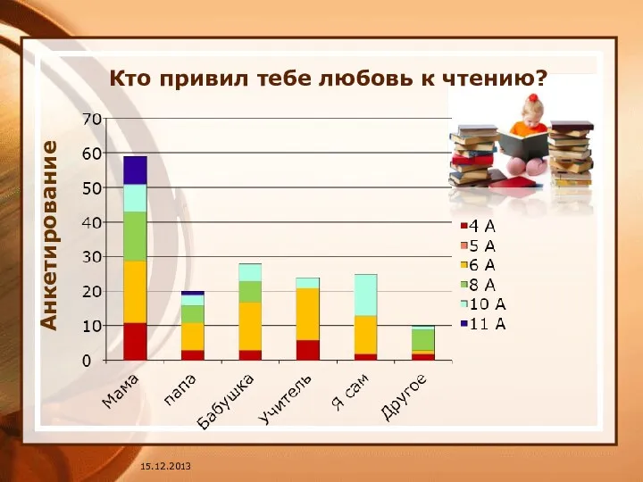 Кто привил тебе любовь к чтению? Анкетирование