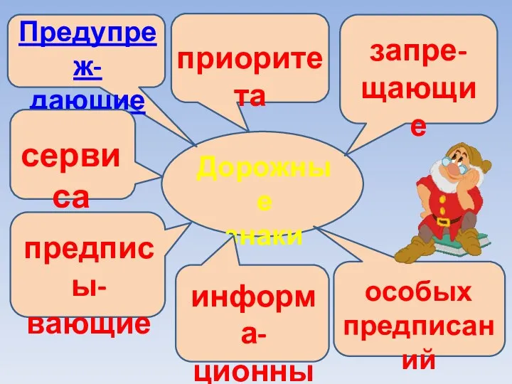 Дорожные знаки Предупреж- дающие приоритета запре- щающие сервиса предписы- вающие особых предписаний информа- ционные